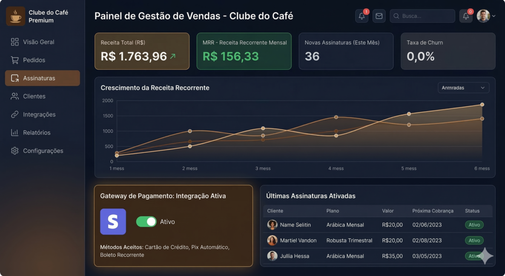 Interface de gerenciamento de vendas de um e-commerce especializado com integração de pagamentos recorrentes